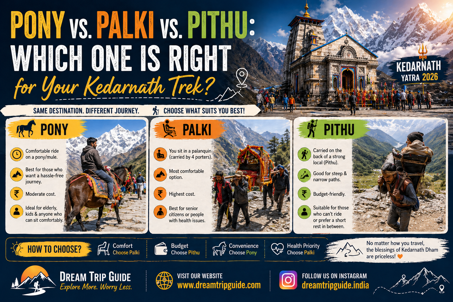 Pony vs. Palki vs. Pithu: Which One is Right for Your Kedarnath Trek?