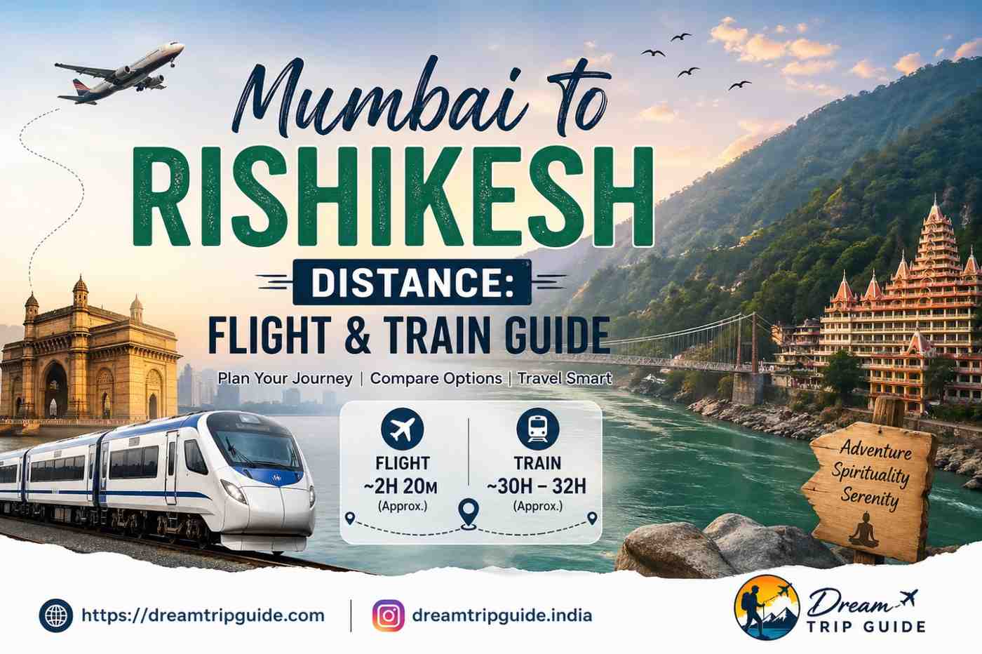 Mumbai to Rishikesh Distance