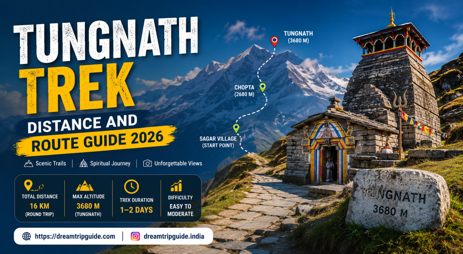 Tungnath Trek Distance