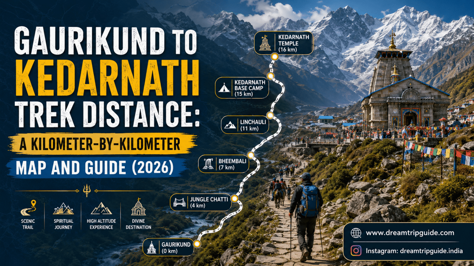 Gaurikund to Kedarnath Trek Distance: A Kilometer-by-Kilometer Map and Guide (2026)