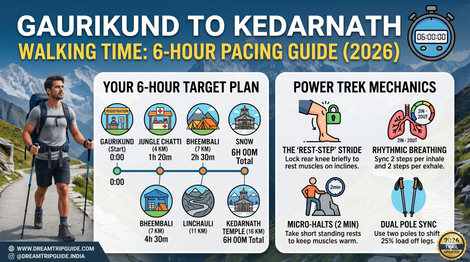 Gaurikund to Kedarnath Walking Time: How to Pace Yourself for a 6-Hour Climb (2026)