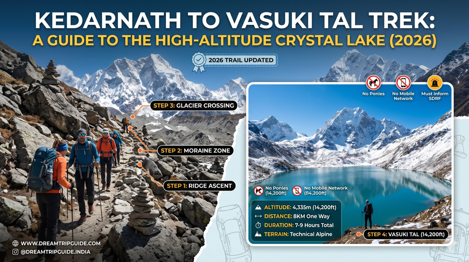 Kedarnath to Vasuki Tal Trek: A Guide to the High-Altitude Crystal Lake (2026)