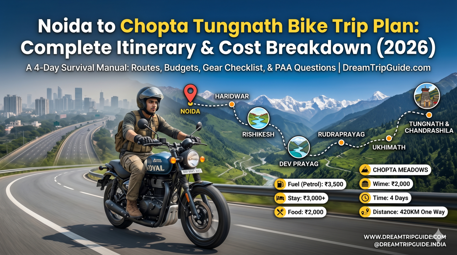 Noida to Chopta Tungnath Bike Trip Plan: Complete Itinerary & Cost Breakdown (2026)