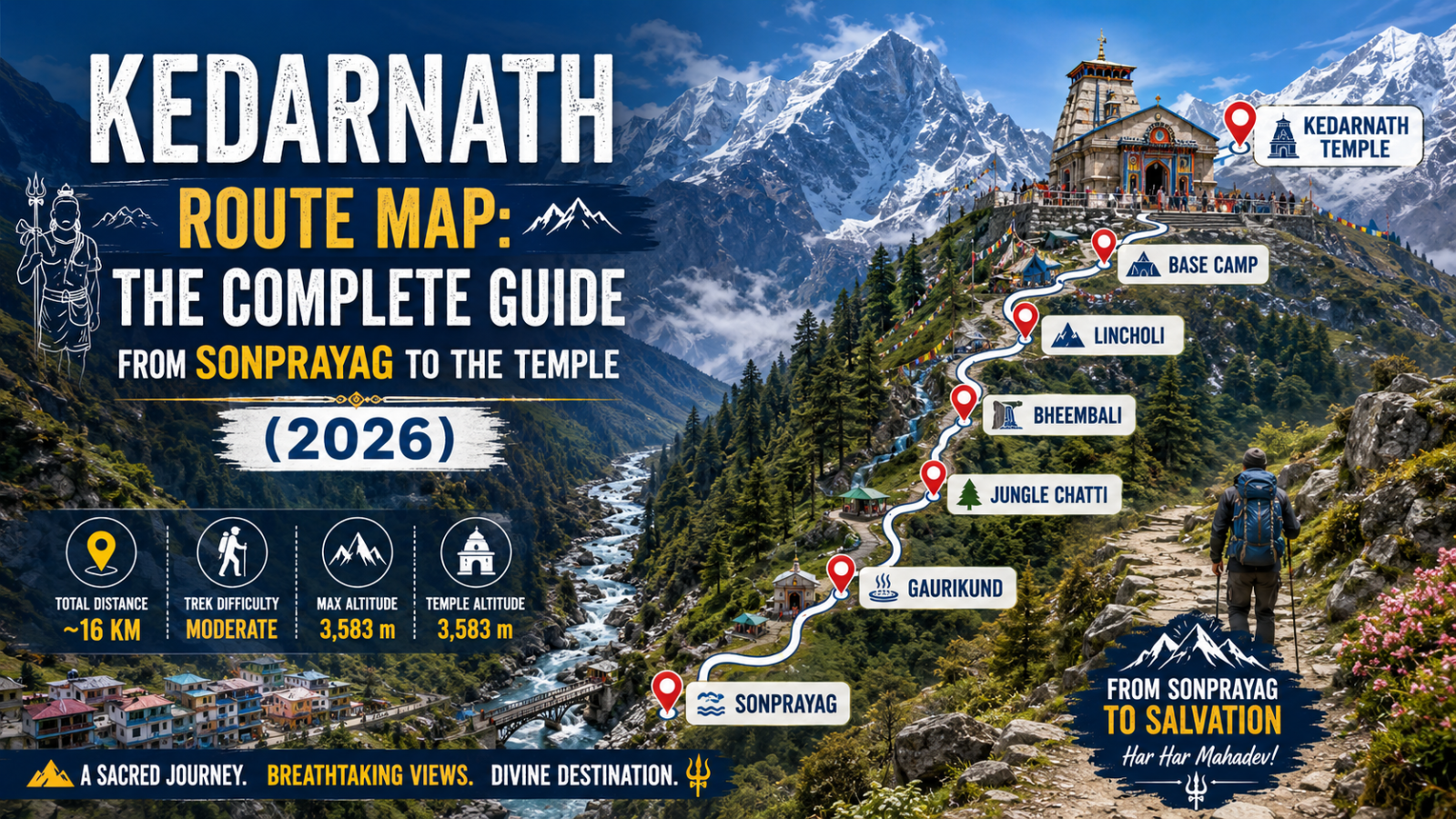 Kedarnath Route Map: The Complete Guide from Sonprayag to the Temple (2026)