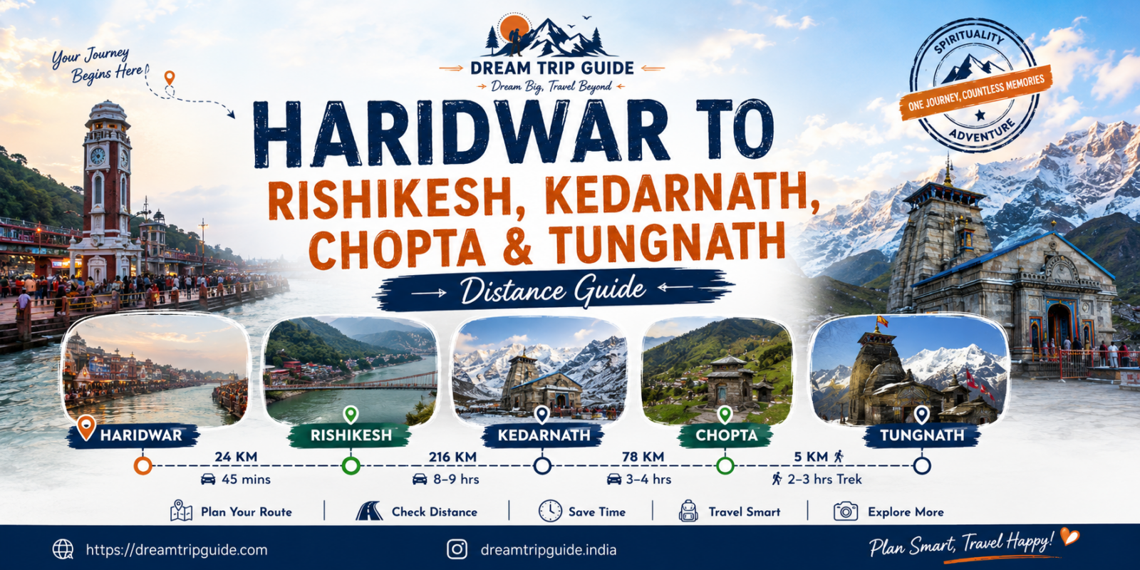 Kedarnath, Chopta