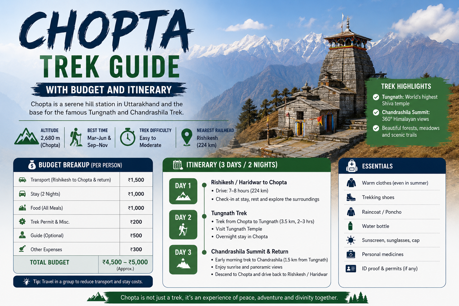 Chopta Trek Guide With Budget and Itinerary